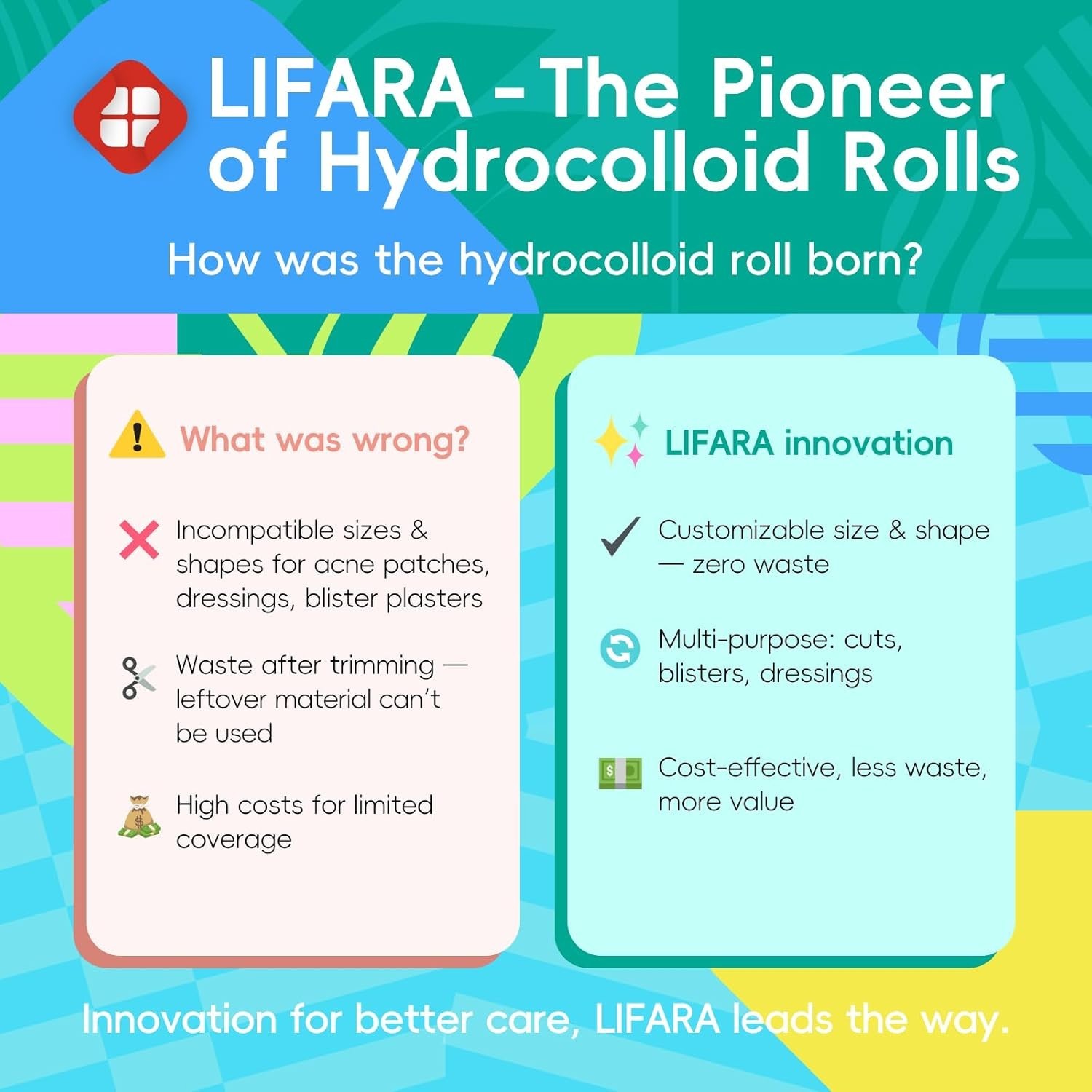 First Aid Hydrocolloid Roll Pack for Cuts and Skin Irritations