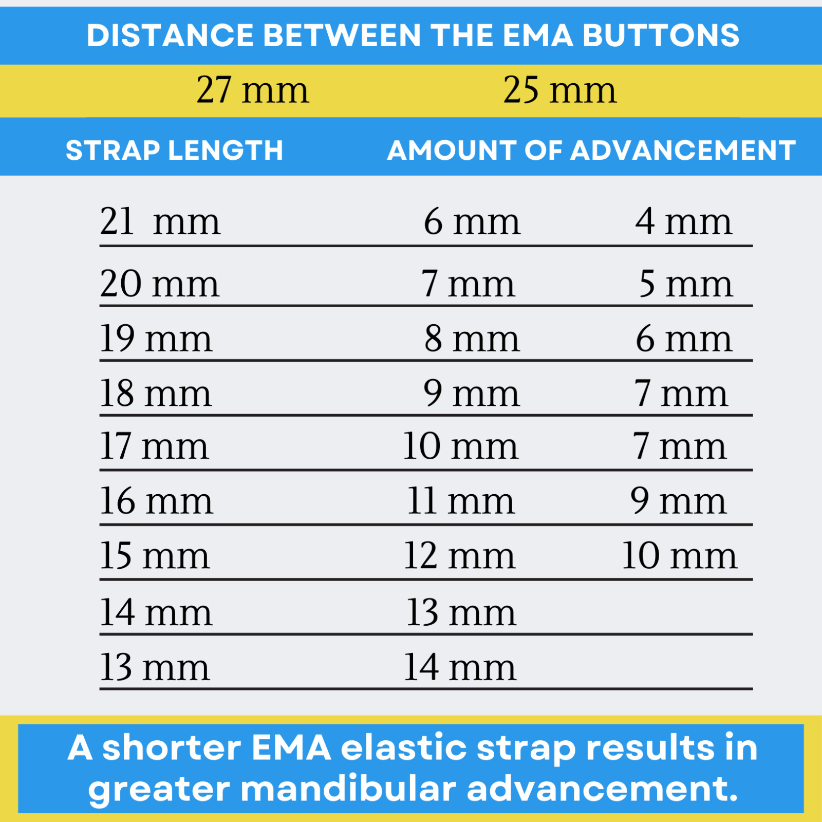 EMA Anti-Snoring Device REPLACEMENT STRAPS – 100% Latex Free, All Sizes/Lengths