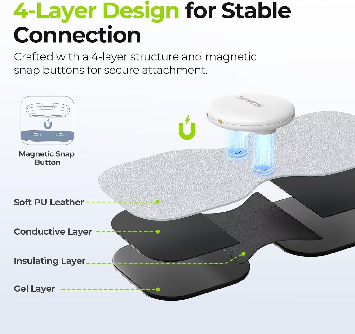 Wireless TENS Unit Electrode Pads Only Compatible with Wireless