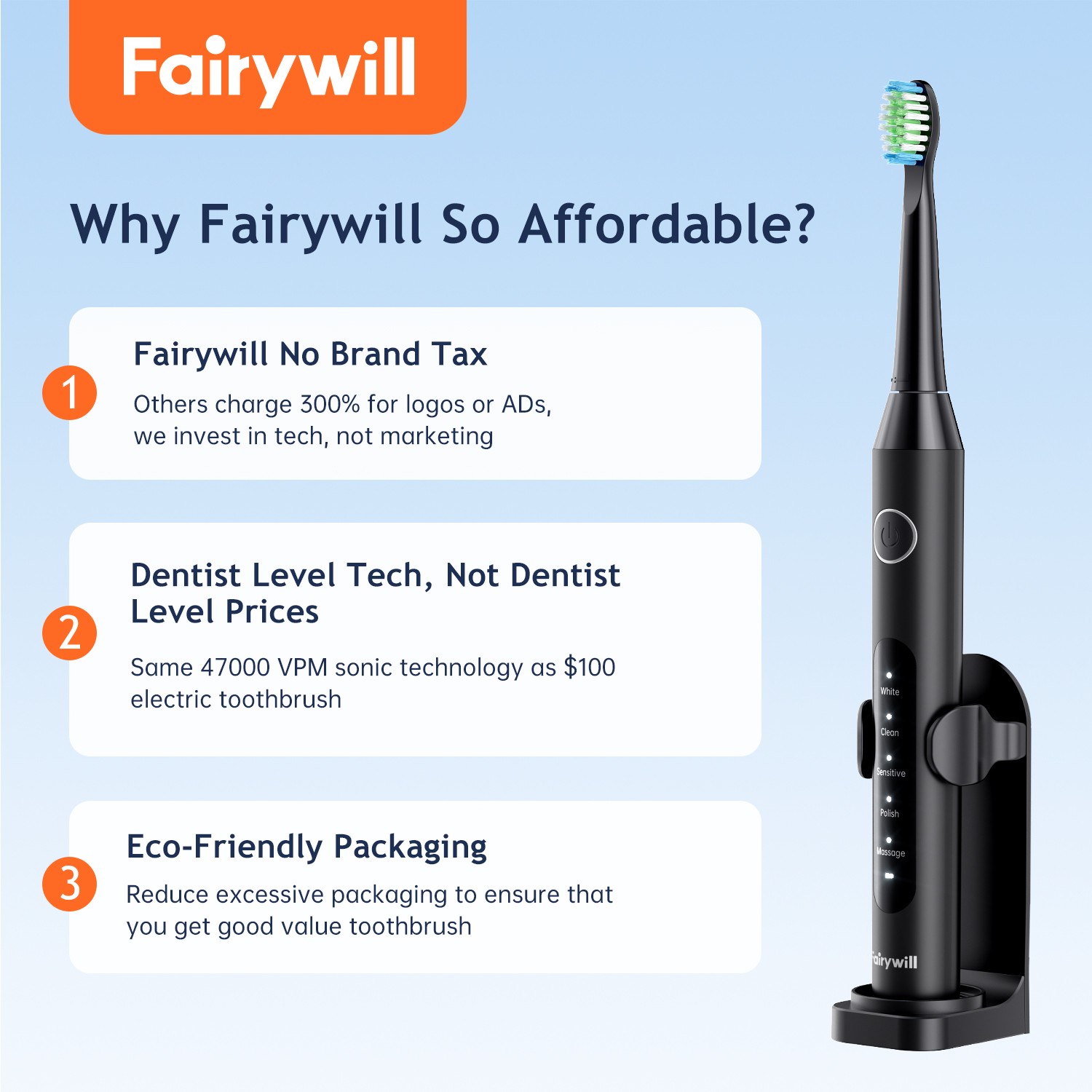 Fairywill Sonic Rechargeable Electric Toothbrush 8 Brush Head 5 Mode Travel Case