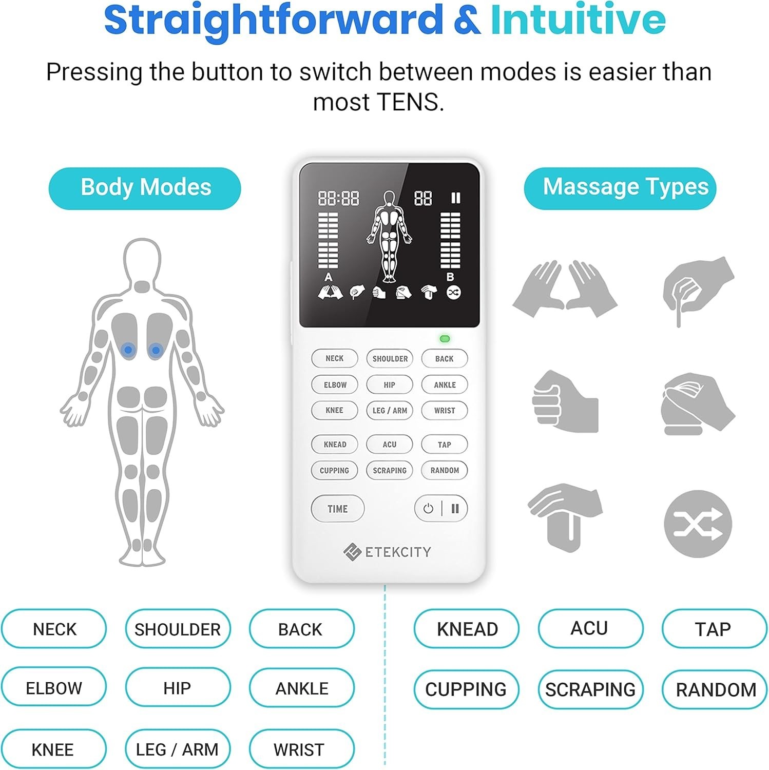Etekcity 4-Channel Rechargeable TENS Unit – Muscle Stimulator | NEW – REPACK A++