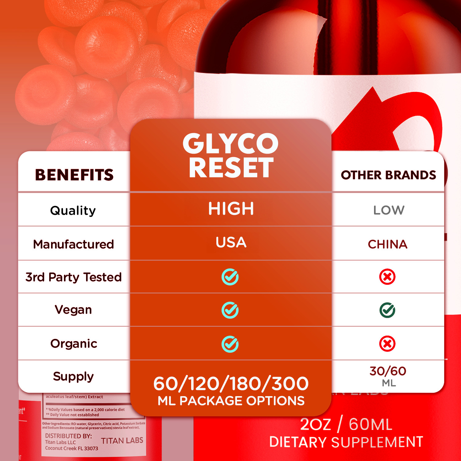 (5 Pack) Glyco Reset Drop Advanced Blood Support Supplement GlycoReset 150 Servs