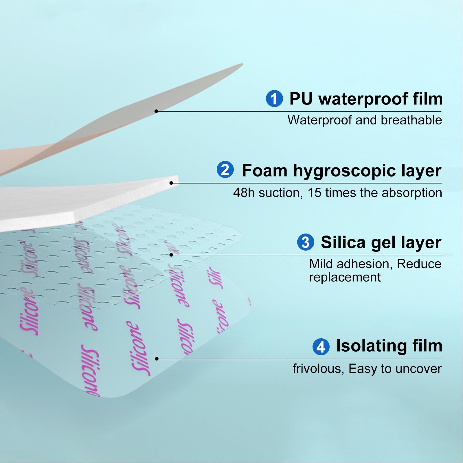 40 Pcs Waterproof Silicone Foam Dressings 2×2, Self-Adhesive Wound Care Pads