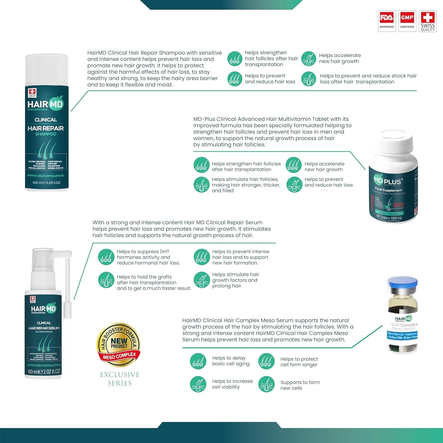 HairMD Post-Transplant Hair Set – 3 Month Kit with Shampoo, Serums & Vitamins