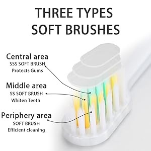Extra Soft Toothbrush for Adults with Wide Head – Ultra Soft Nano Bristles,