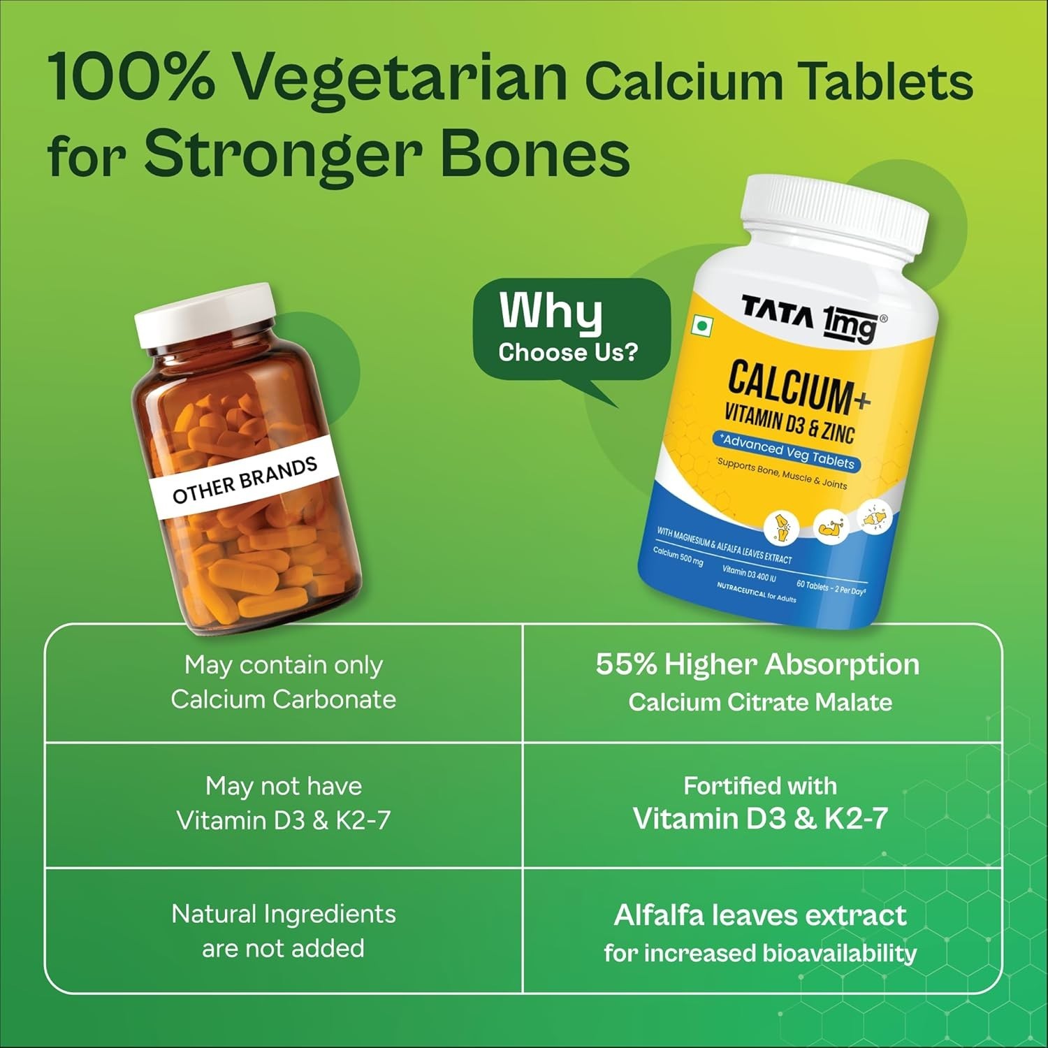 TAT.A 1mg Calcium D3 Zinc Magnesium Tablets 90 Count