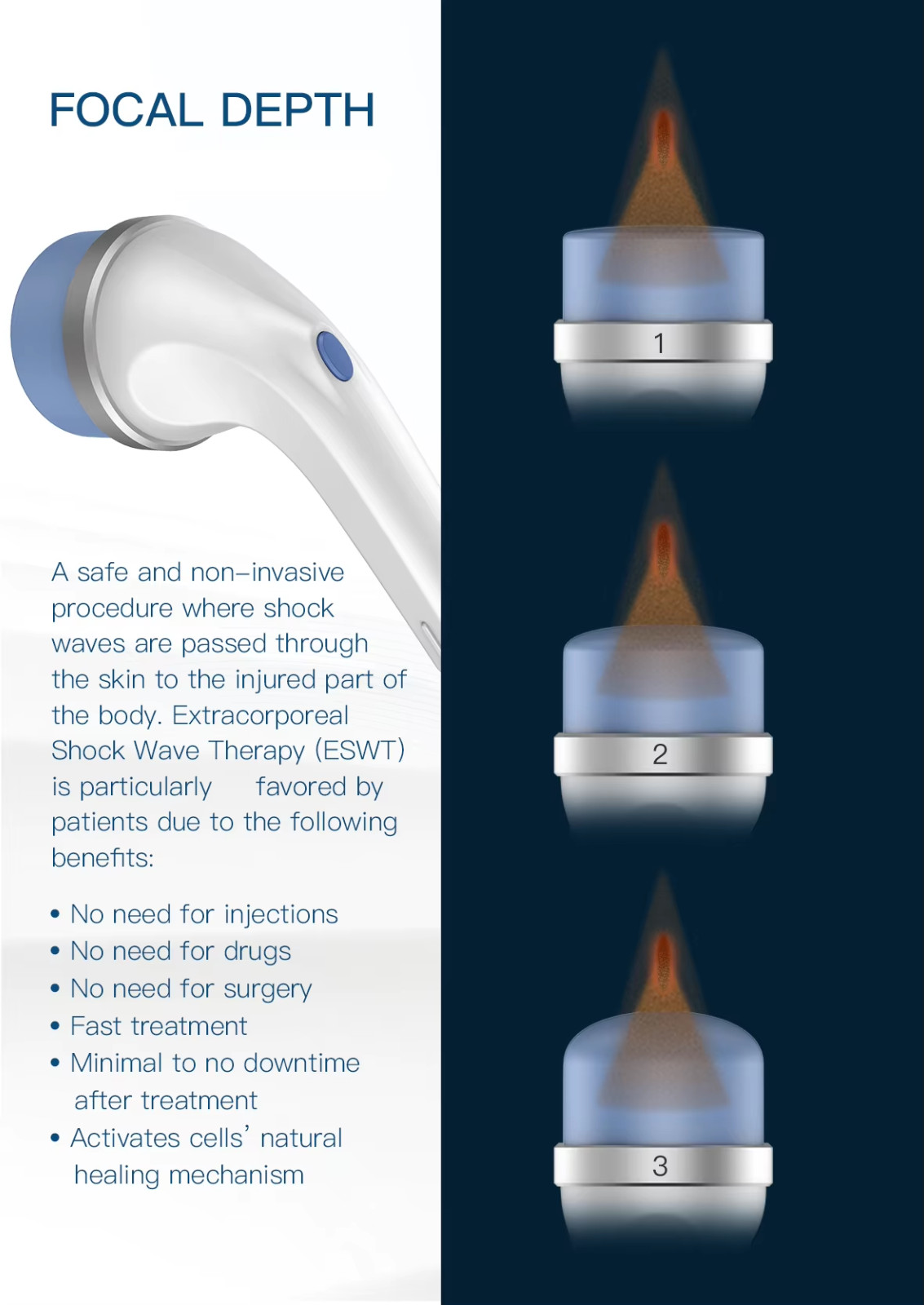 Focus Shockwave Eswt Focused Shock Wave Therapy Machine Pain Relief Physio