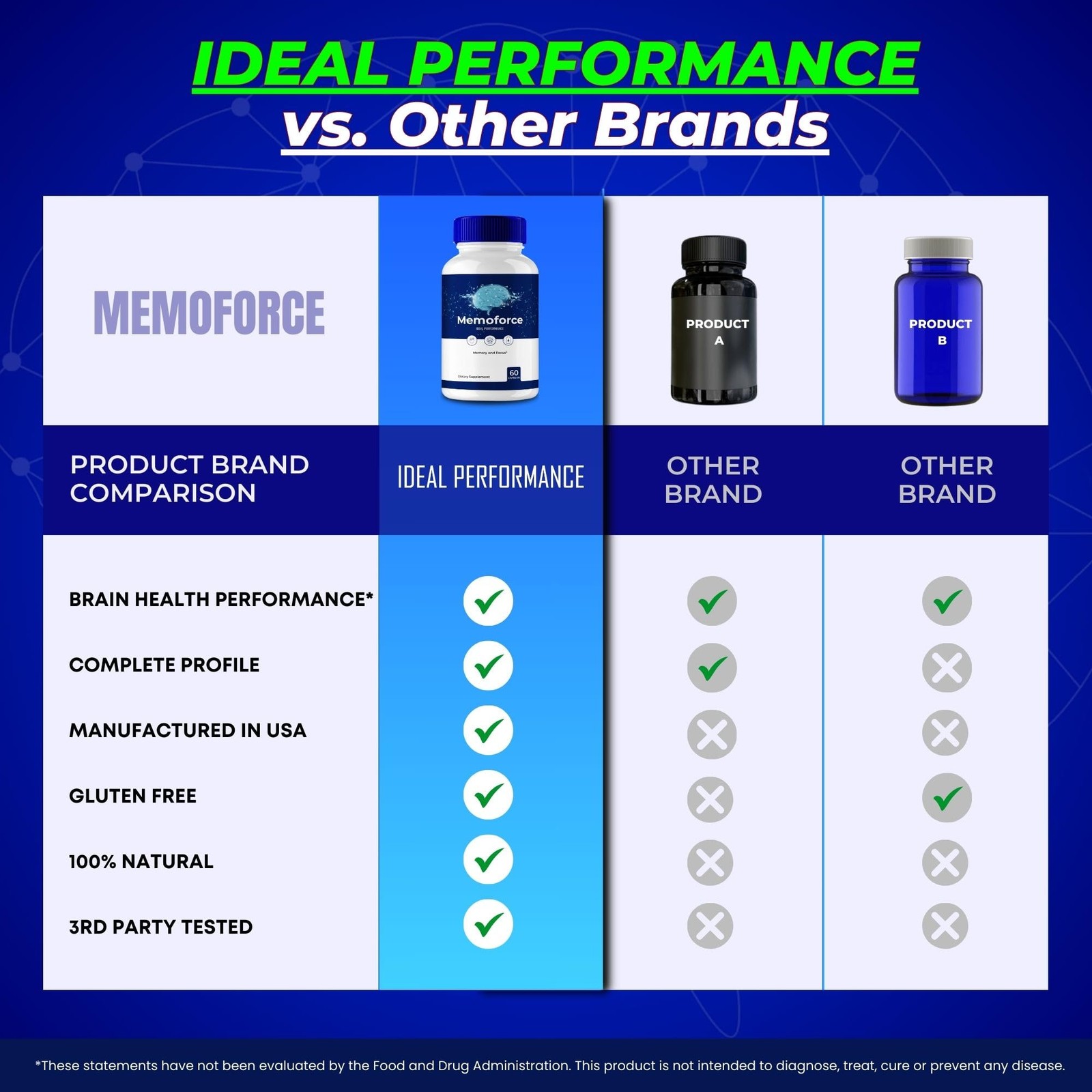Memoforce General Wellness Supplement – 180 Capsules (3 Pack)