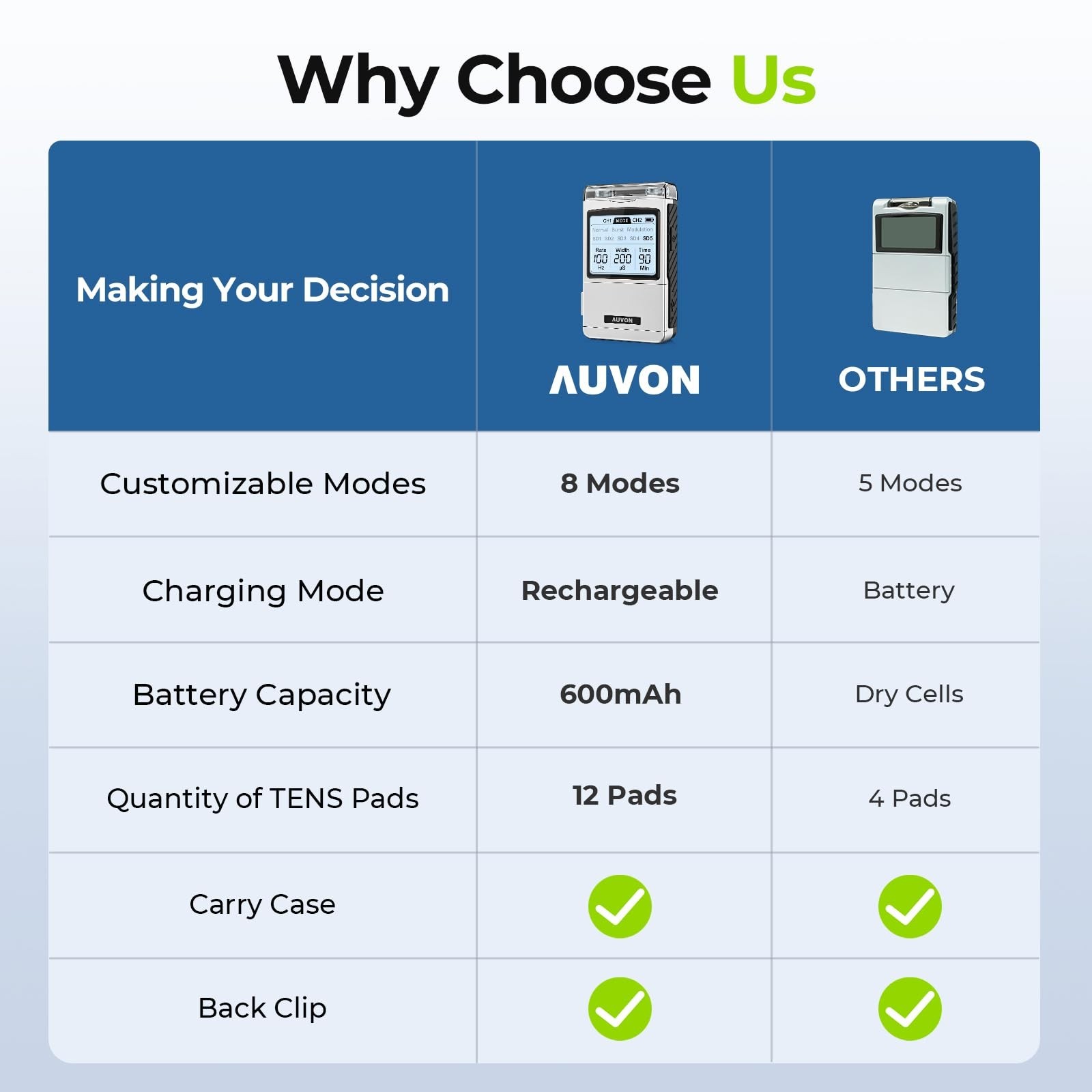 AUVON Rechargeable TENS Unit Muscle Stimulator, FSA HSA Eligible, Digital TEN…