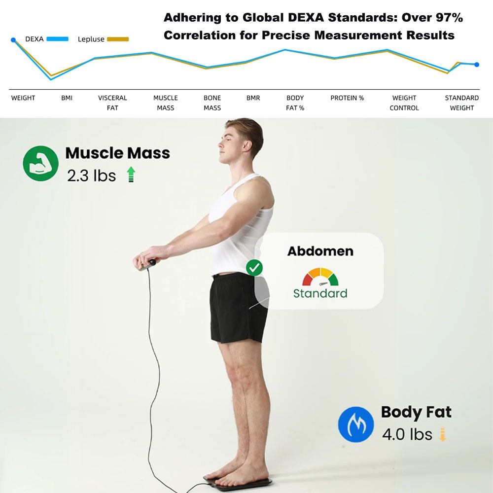 Body Fat Scales with Hand Sensor Full Body Composition Scale Universal White