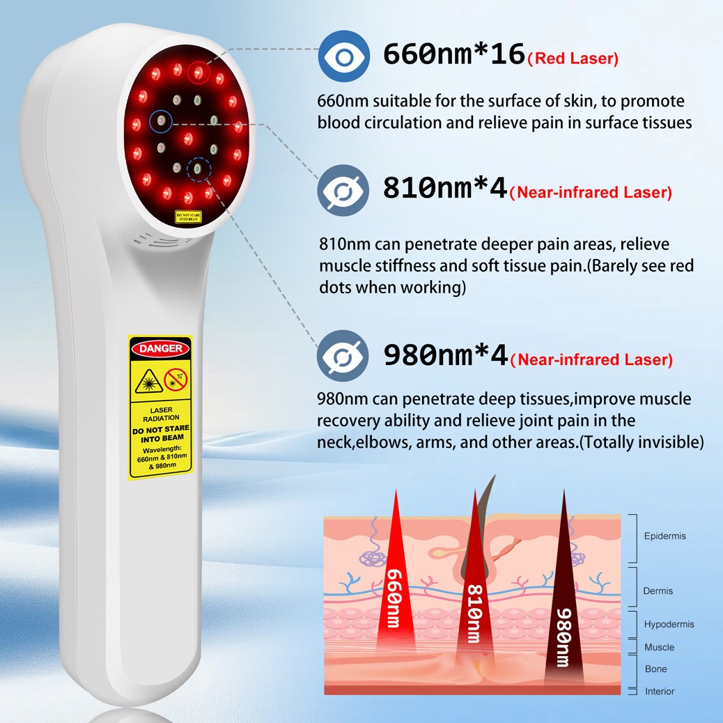 1760mW Low Level Laser Therapy for Neck Back Muscle Strain Treatment Pain Relief