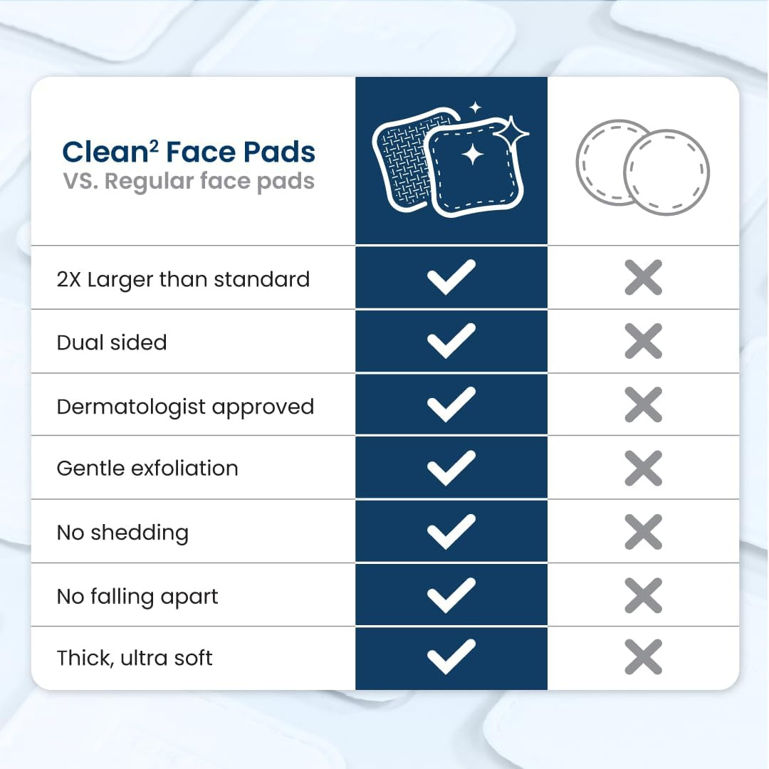 Clean² Pads 2.0 [NEW & Improved Edges] Guaranteed Not to Shed & Tear Face Pads,