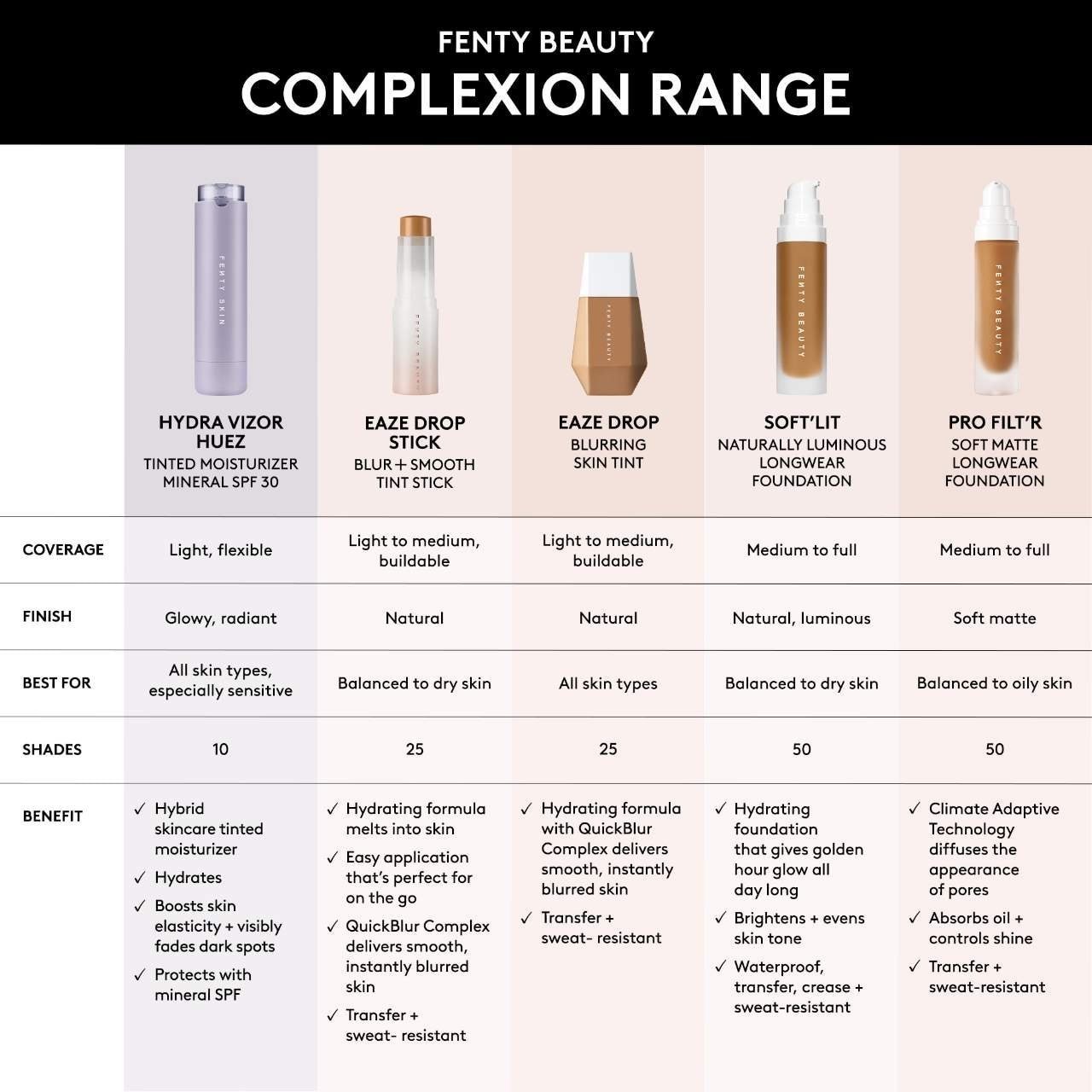 Fenty Beauty Authentic Broad Spectrum Mineral Spf 30 Sunscreen 1.7 oz 10 colors