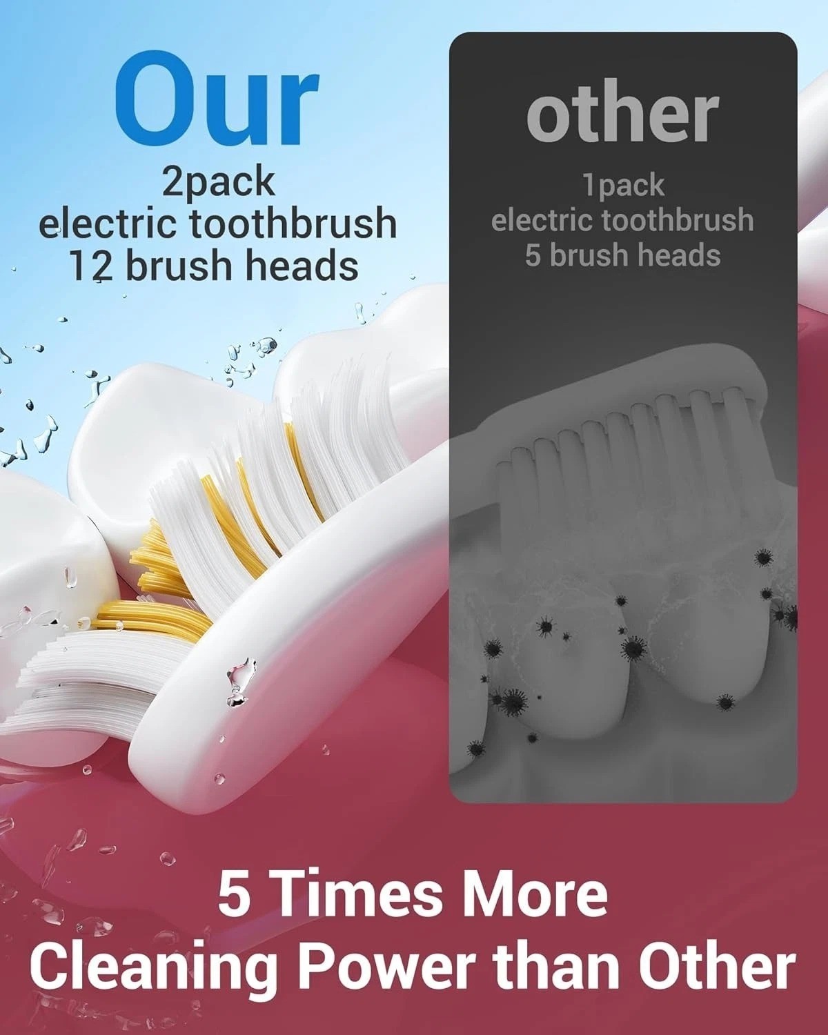 2 Pack Sonic Electric Toothbrush Rechargeable w/12 Brush Heads 6 Modes Timer