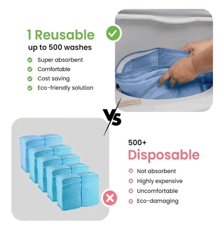 2 Pack Washable Underpads Reusable Incontinence Bed Pads Waterproof/ Blue/Green