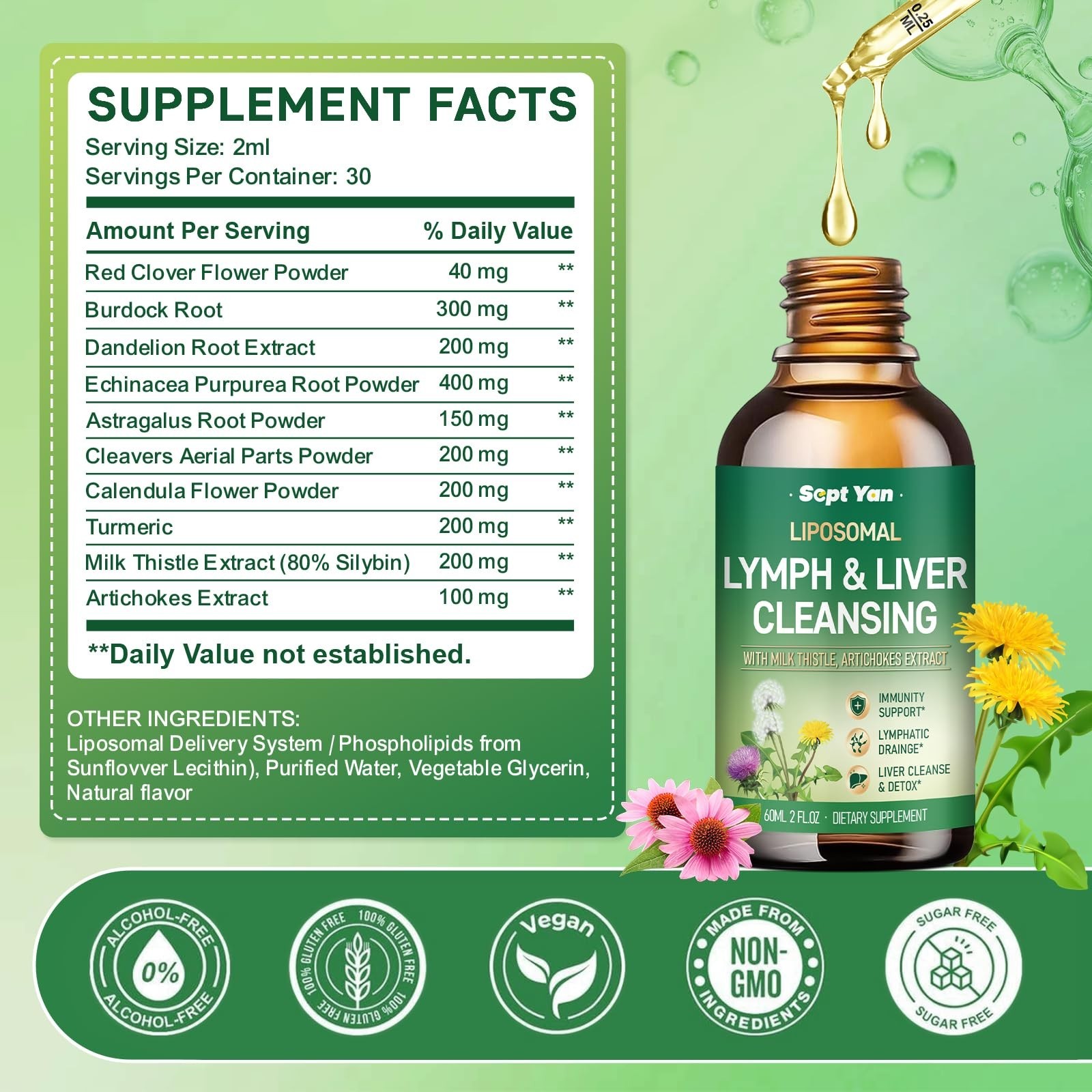 Lymphatic Drainage Drops – Detox Supplements with Milk Thistle & Burdock Root, 4