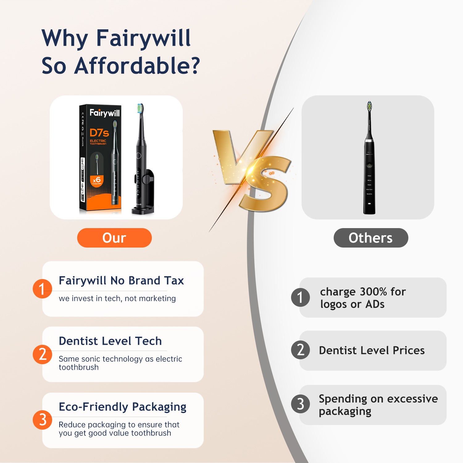 Fairywill Electric Toothbrush Sonic Toothbrush USB Rechargeable 6 Heads 5 Modes