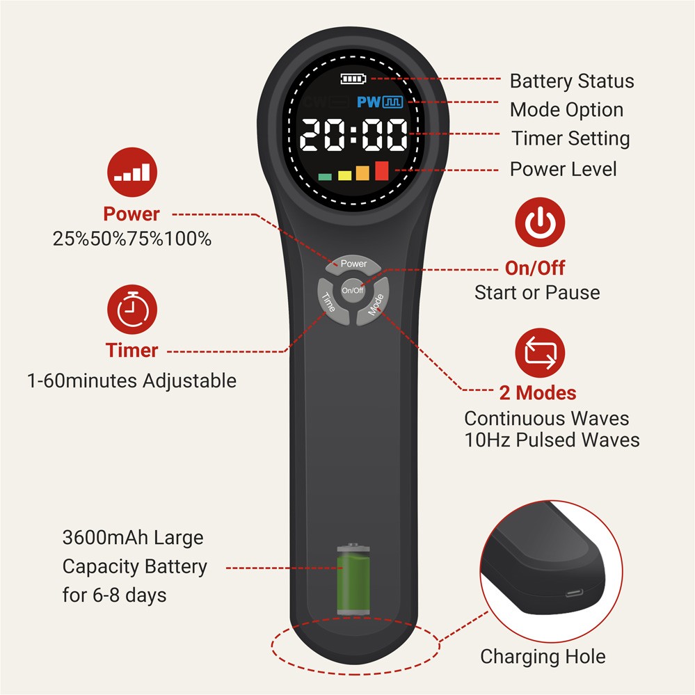 Dawfek 1760mW Cold Laser Therapy Device for Back Joint Pain Relief 660+810+980nm