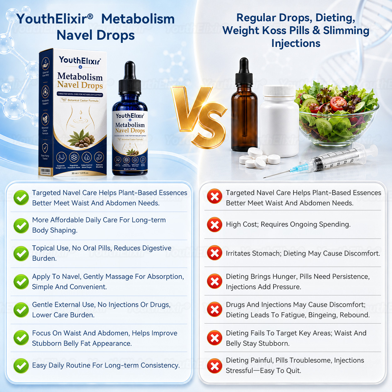 YouthElixir Metabolism Navel Drops Natural Botanical Transdermal Body Wellness O