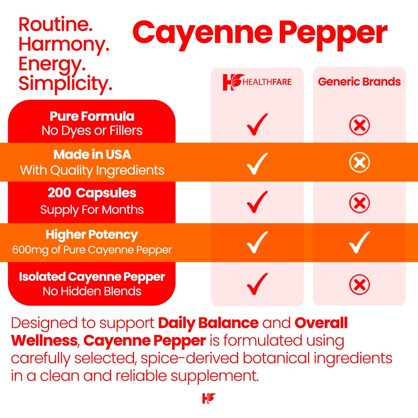 Healthfare Cayenne Pepper Extract, 600mg | 200 Veg Capsules | 45,000 HU
