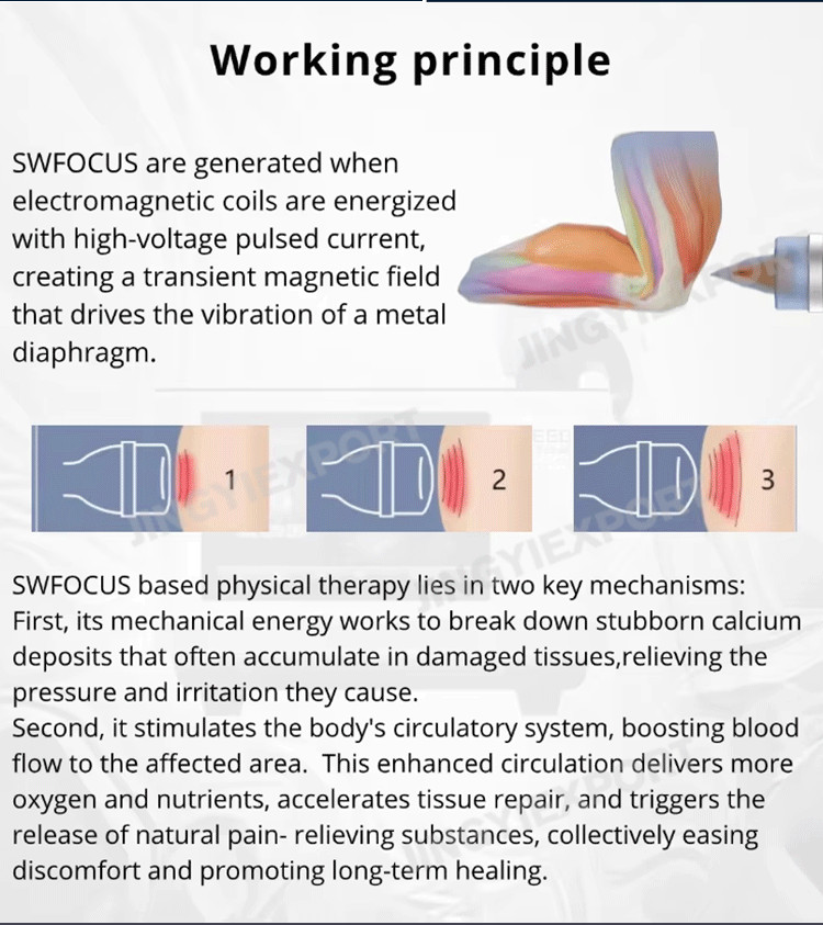Focus Shockwave Eswt Focused Shock Wave Therapy Machine Pain Relief Physio