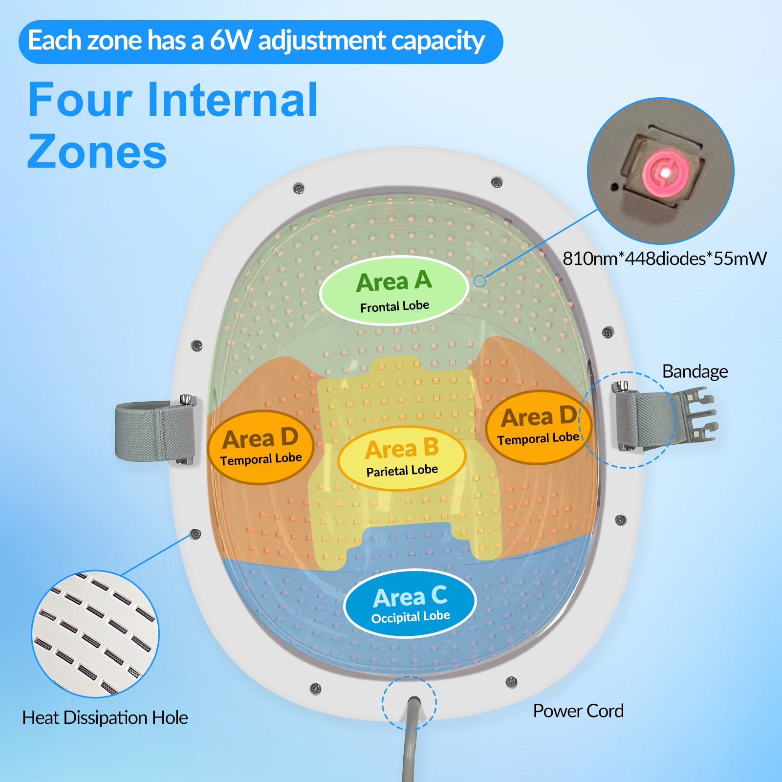24W 810nm Red Infrared Therapy Helmet for Parkinson Alzheimer Stroke 448 Diodes