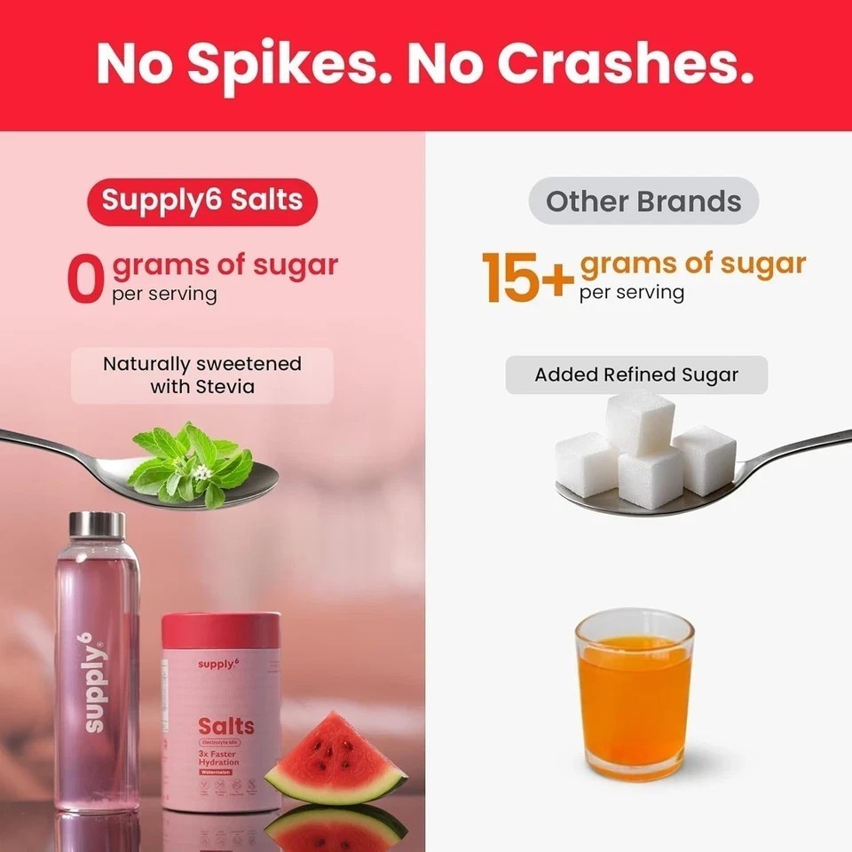 Supply6 Salts | Electrolyte Mix | Zero Added Sugar, (18 Servings, Watermelon)