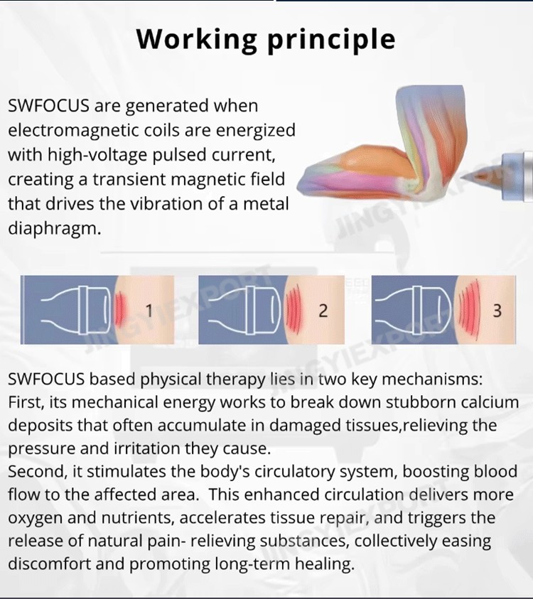 Focus Shockwave Eswt Focused Shock Wave Therapy Machine Pain Relief Physio