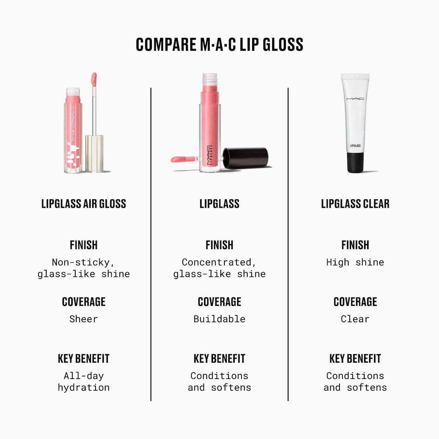 MAC NIB Authentic High-Shine,Conditioning+Smoothing Lip Gloss,8 SHADES,0.1oz