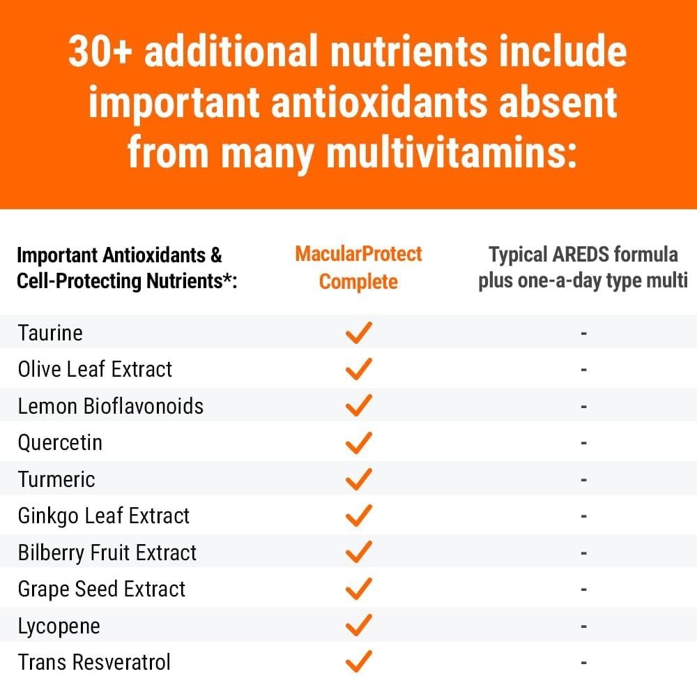 MacularProtect AREDS 2 + Multivitamin, 120 Ct – Vision & Whole Body Support