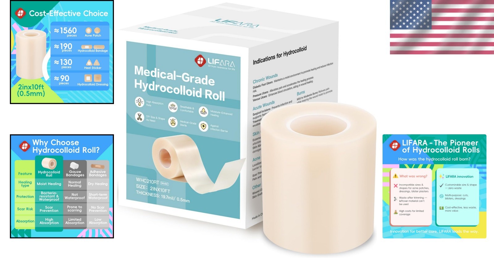 Hydrocolloid Wound Care Roll – Precisely Cut, Waterproof, and Self-Adhesive