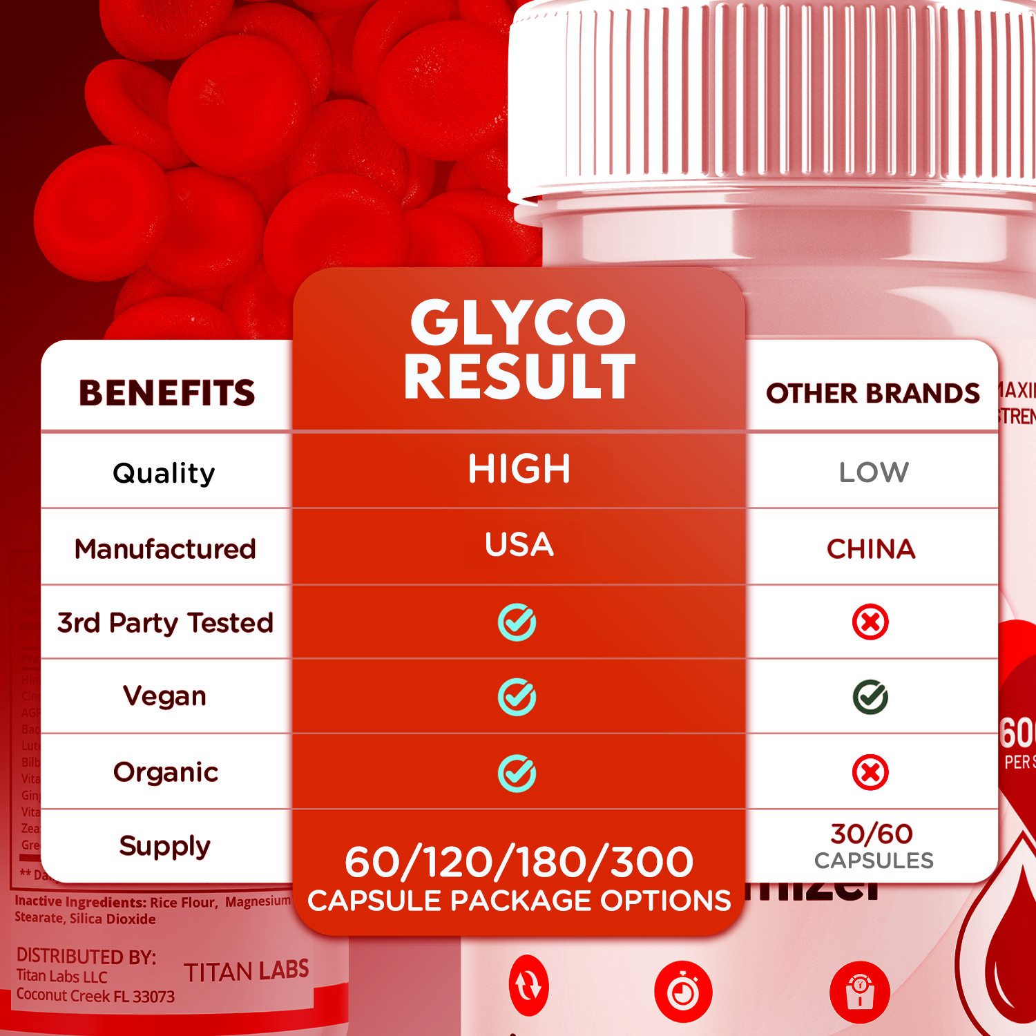 (2 Pack) Glyco Result Advanced Blood Health Support Formula GlycoResult 120 Caps
