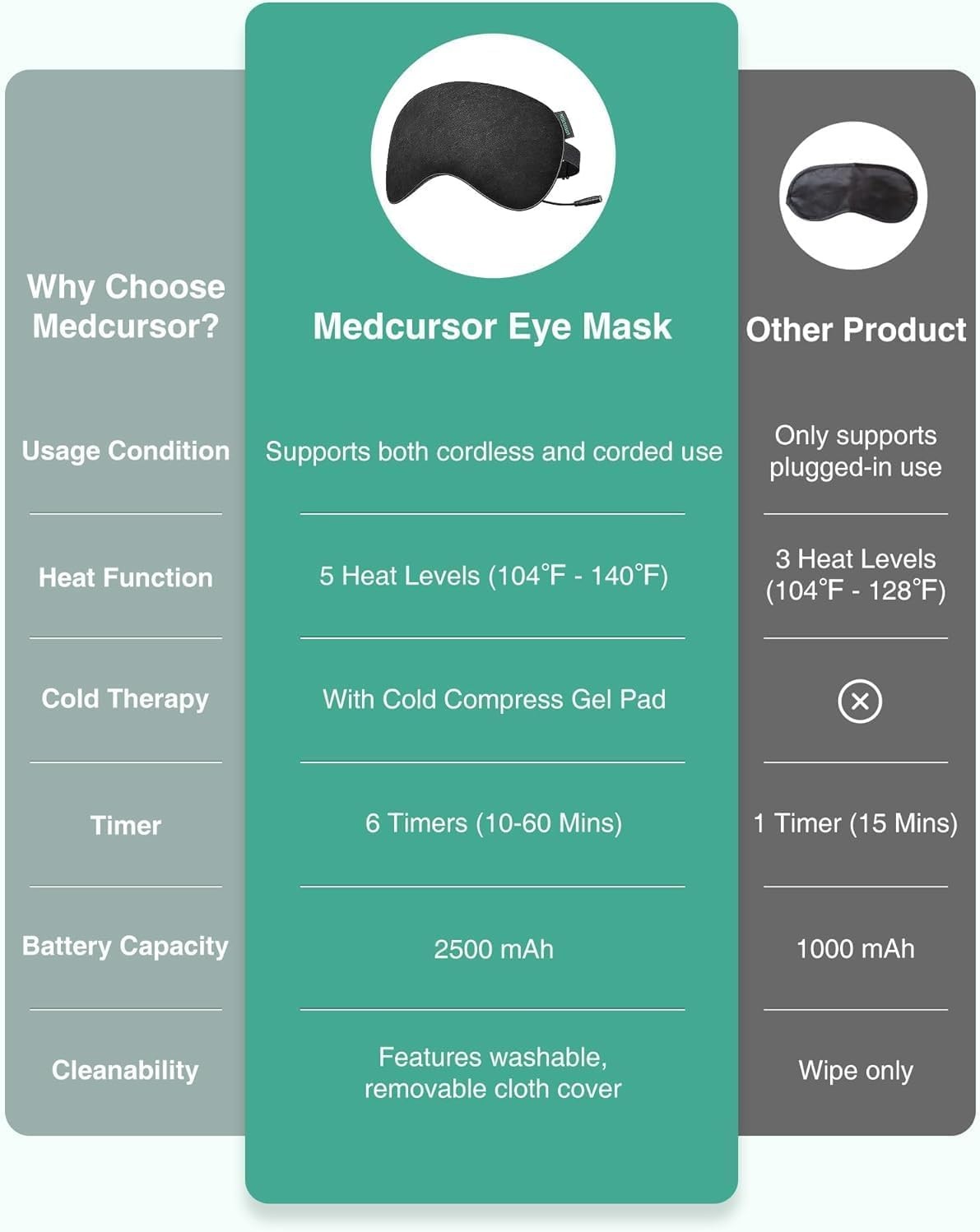 Medcursor Heated Eye Mask – Rechargeable Electric Eye Mask For Dry Eyes 2500