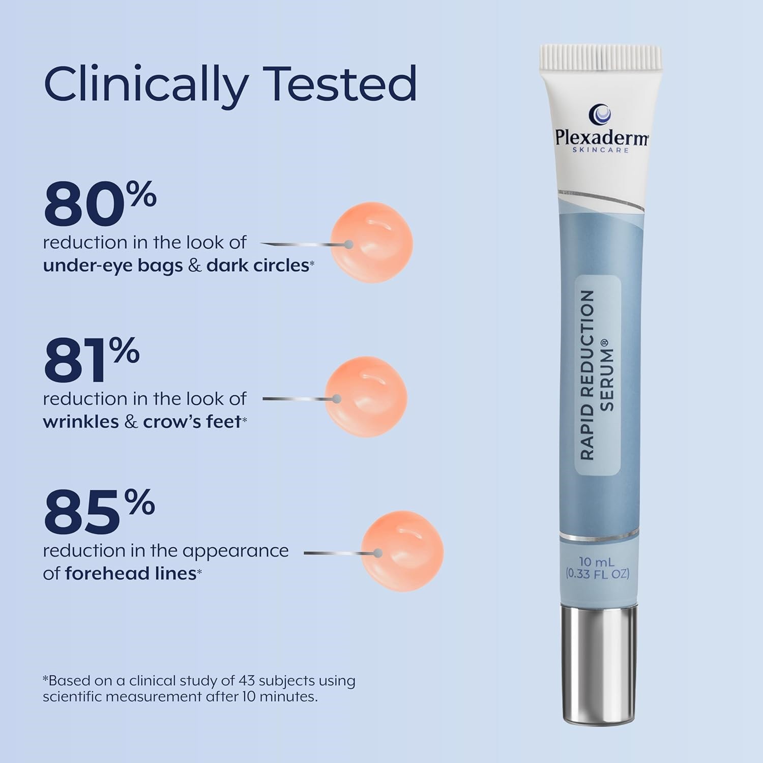 1-3X Plexaderm Rapid Reduction Eye Serum,Visibly Reduces Under-Eye Bags,Wrinkles