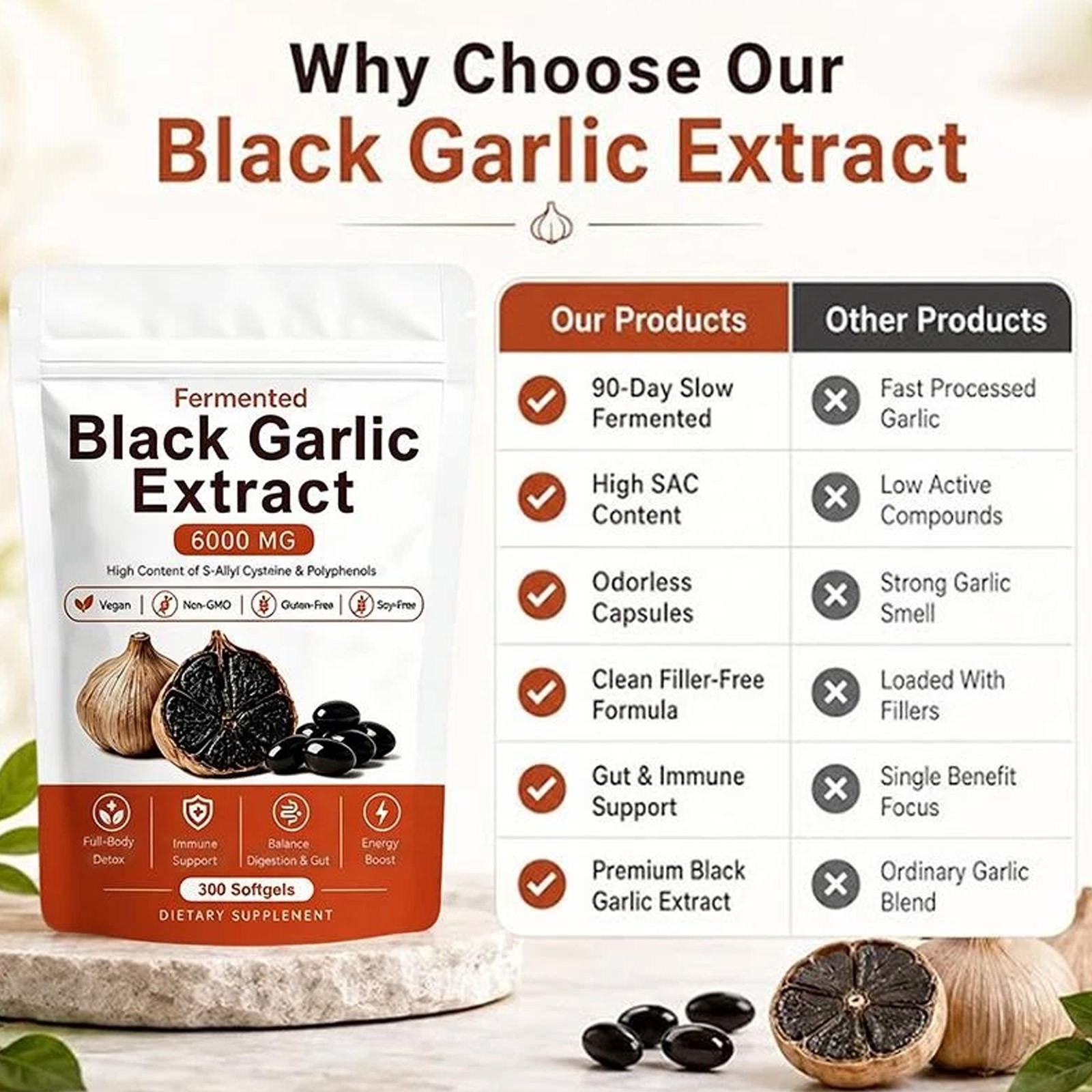 Black Garlic Extract Softgels 300ct, Odorless Vegan Non-GMO Supplement