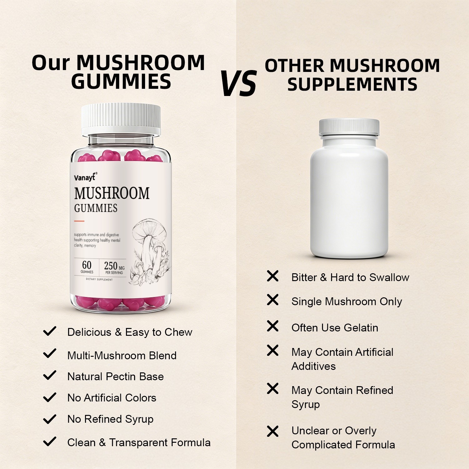 10x Mushroom Complex Supplement, Lions Mane, Reishi, Shiitake, Immune Gummies