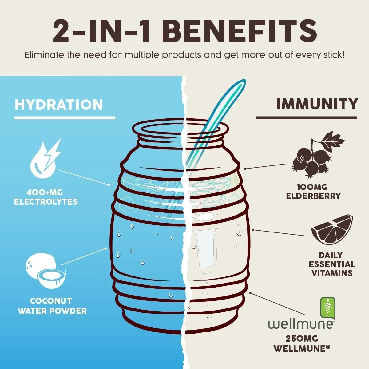 Salud 2-in-1 Hydration Packets + Immunity Electrolytes Drink Mix – 15 Stick Pack