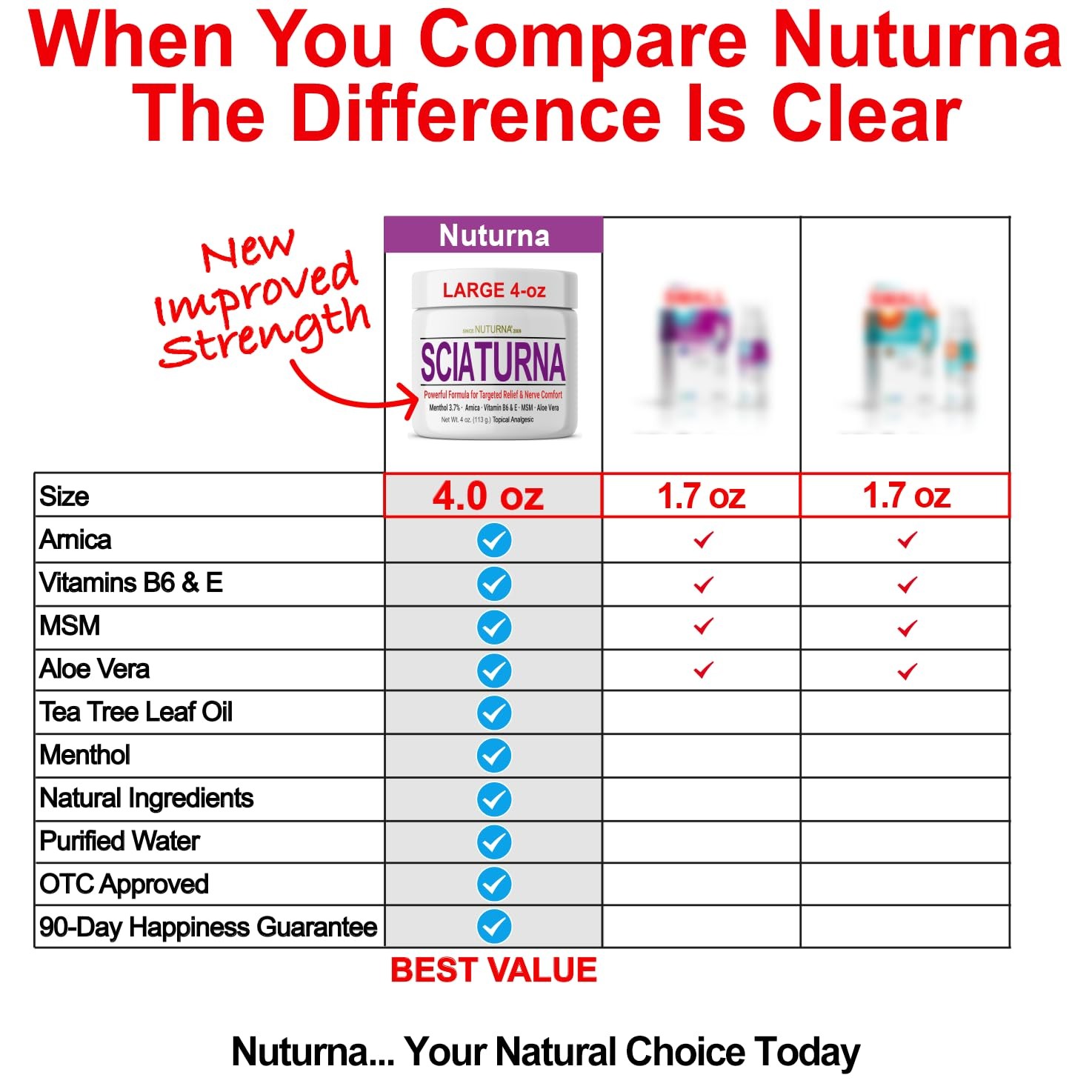 Sciatica Nerve Cream – Maximum Strength Comfort Cream for Feet, Hands, Legs, …
