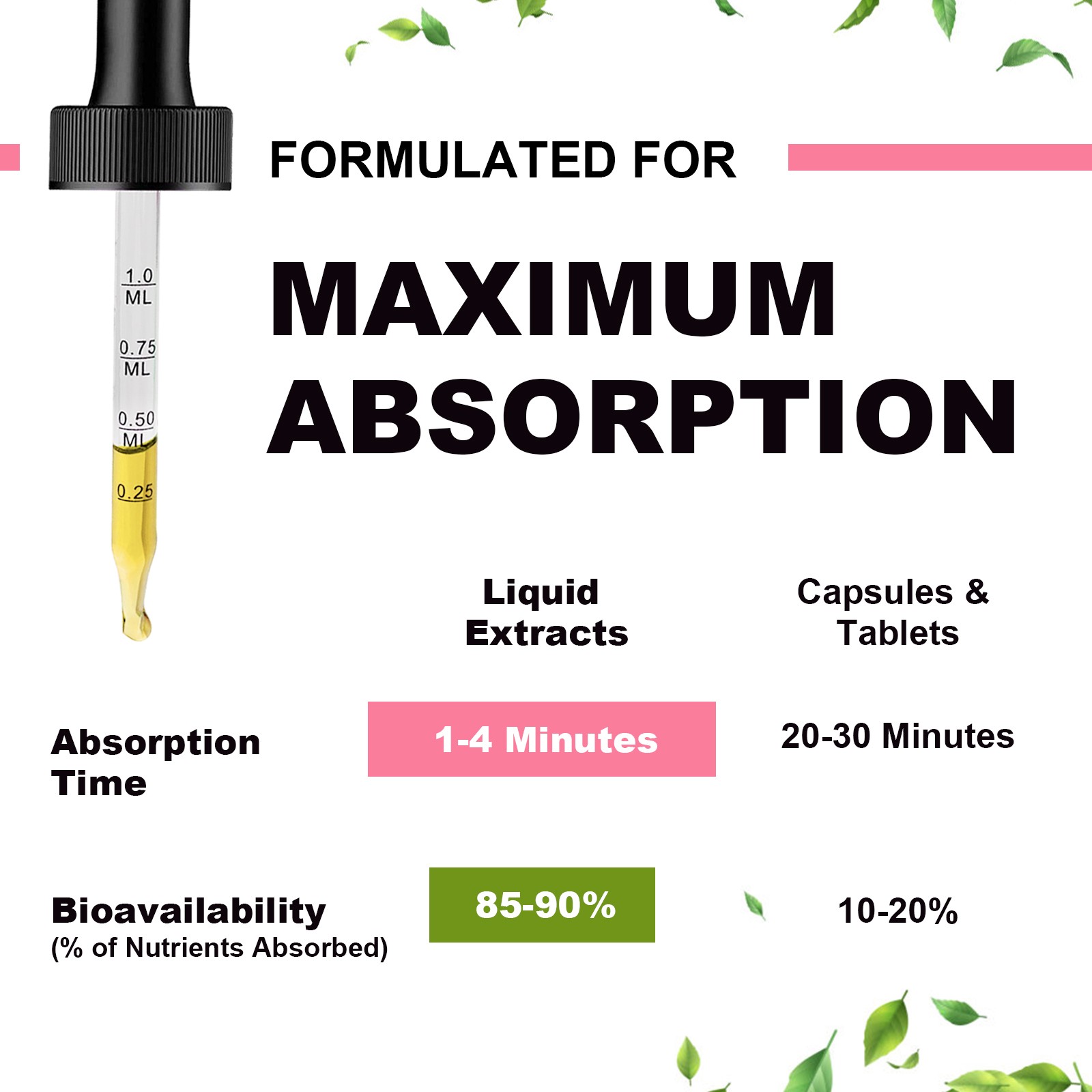 Magnesium Liquid Drops 2000mg for Restful Sleep & Stress Relief Sugar Free