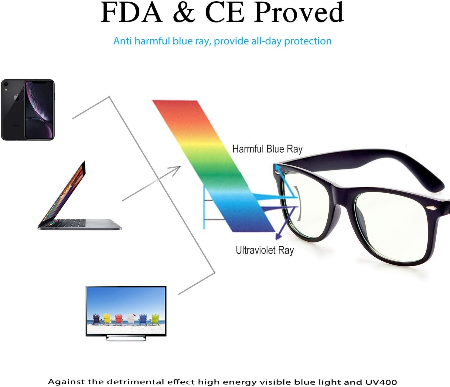 GY Snail Blue Light Blocking Glasses for Men, Safety Gaming Eyeglasses, Eye