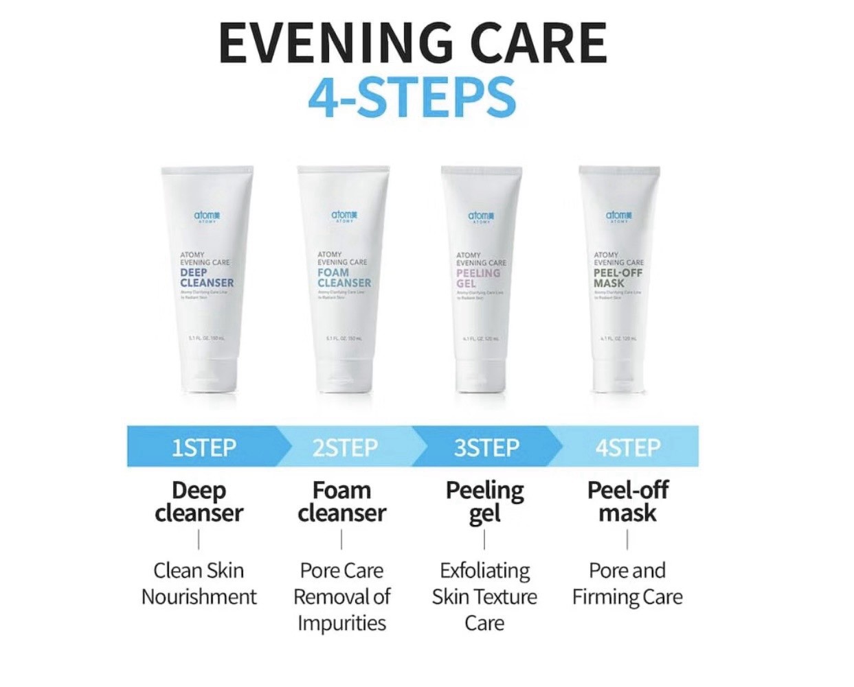Atomy Evening Care 4-Pc Face Set: Deep & Foam Cleanser, Peeling Gel, Mask