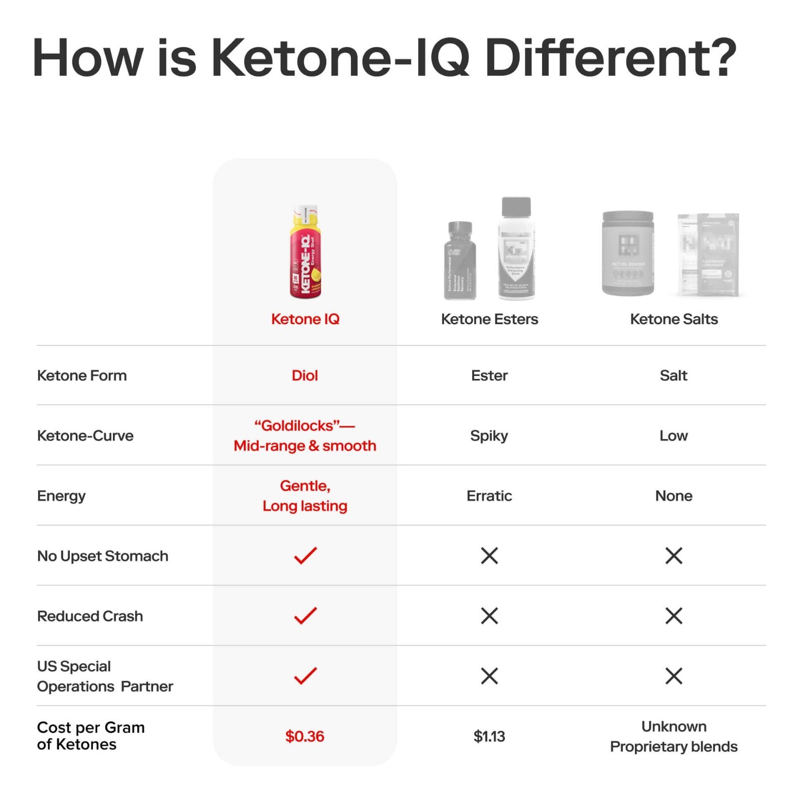 Ketone Energy Shots – Caffeine-Free Ketone Fuel for Focus, Endurance & Metabolis
