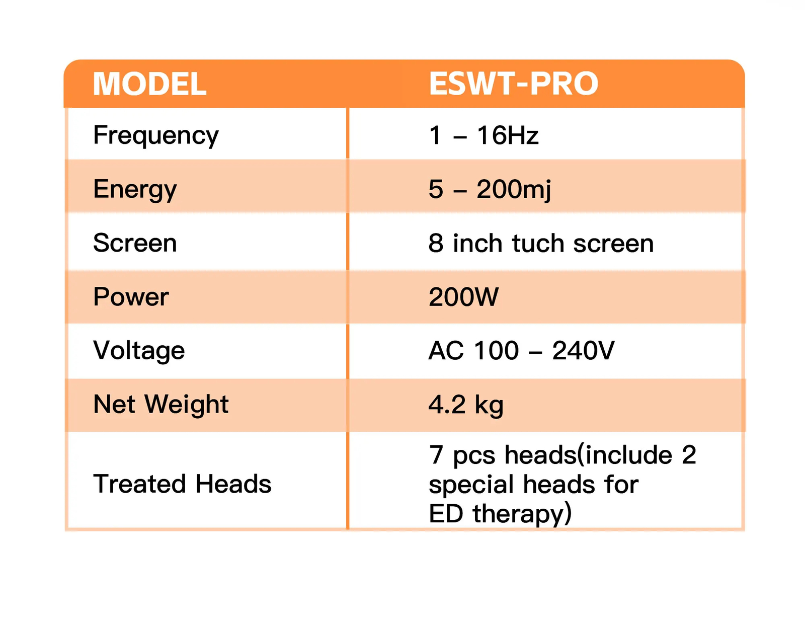 Portable Shockwave Therapy Machine Equine Shock Wave for Horse Pain Relief