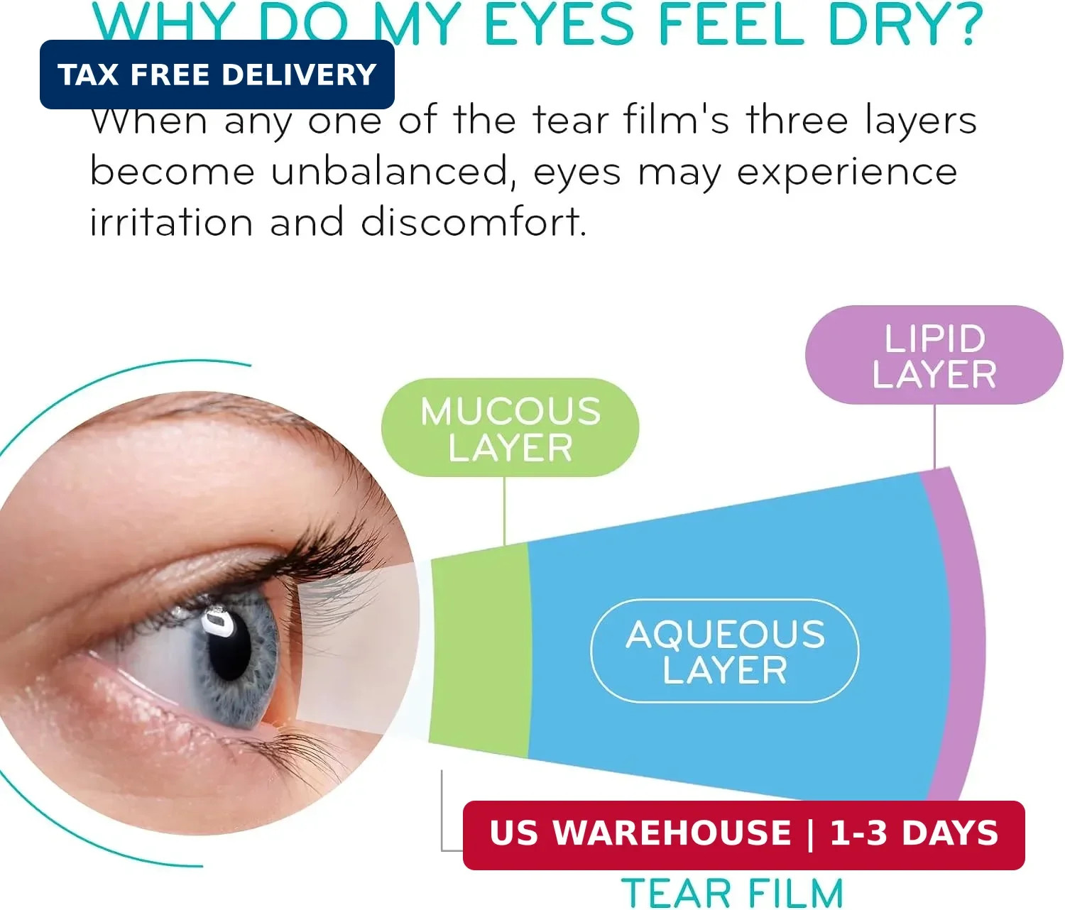 ScienceBased Health HydroEye Dry Eye Supplement – Clinically Tested with GLA & O