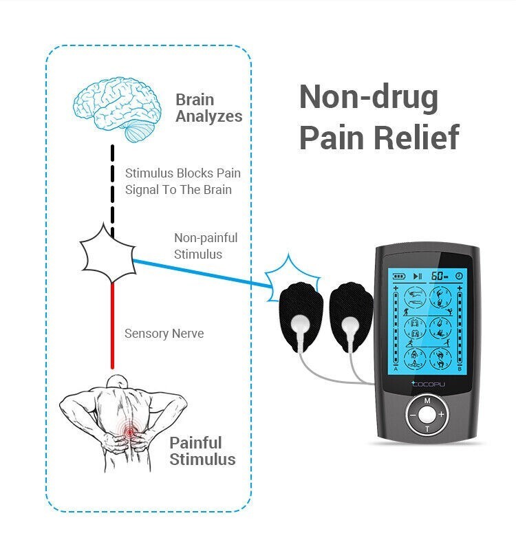 Tens Unit Muscle Stimulator Electric Pulse Massager Rechargeable Pain Reliever