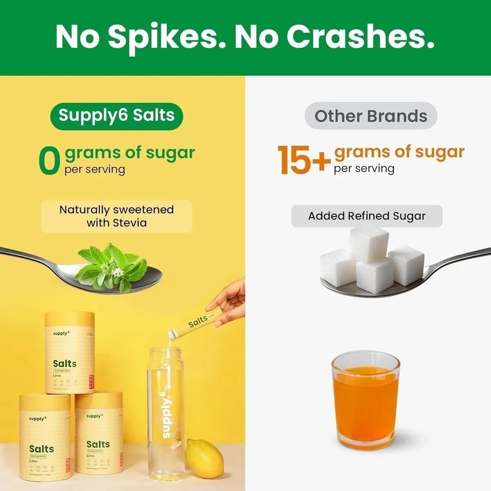 Supply6 Salts | Electrolyte Mix | Zero Added Sugar, (54 Servings, Lemon Lime)