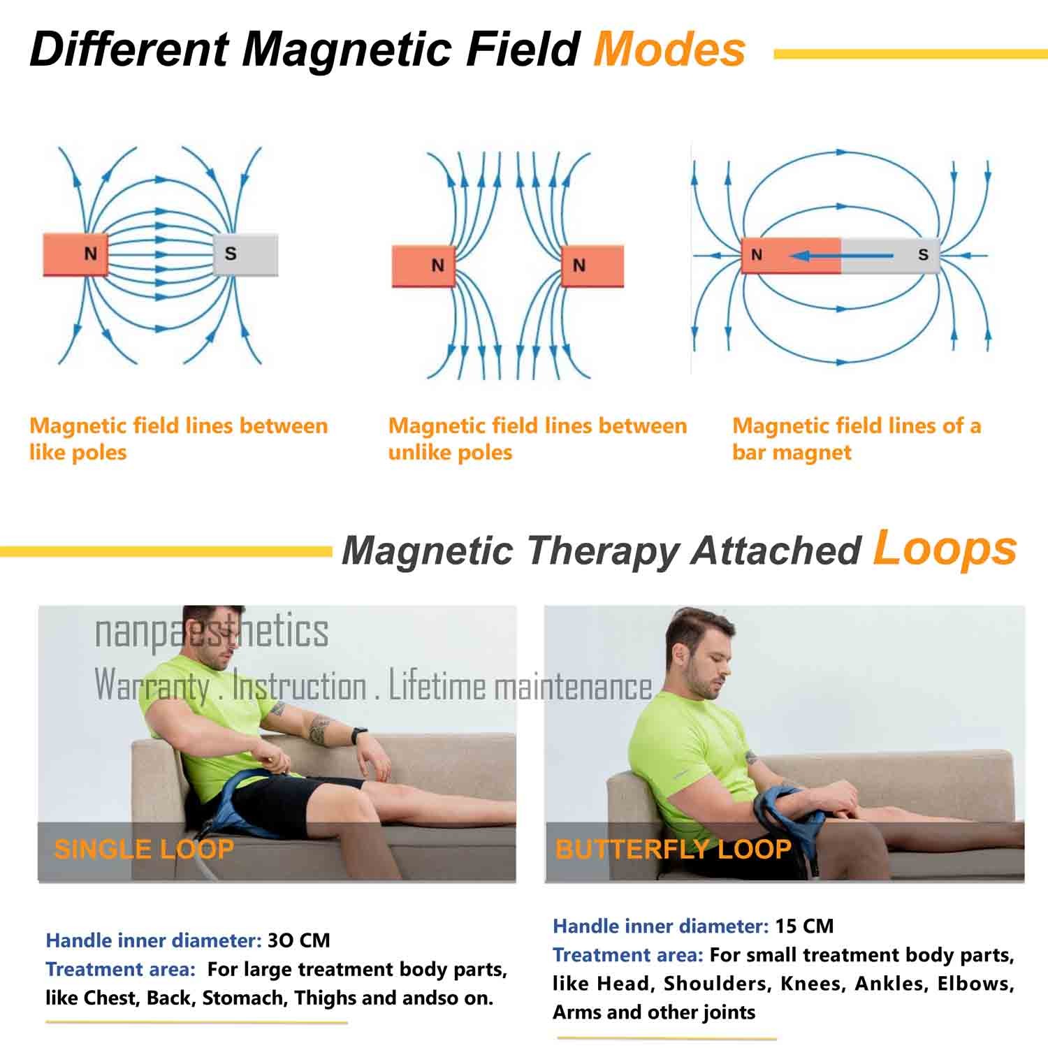 PMST Loop EMTT PEMF Machine Magnetic Physio Therapy Pain Relief Horse Vet Device