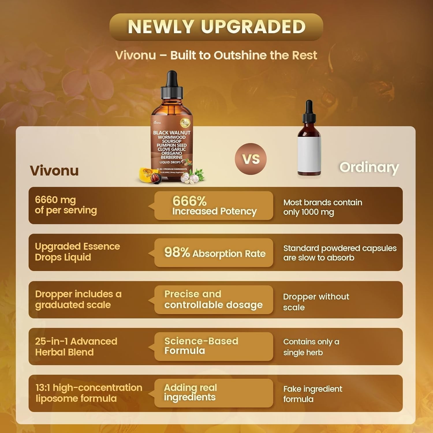25in1 Black Walnut Wormwood Clove Liposomal Tincture Drops Lymphatic Support 25