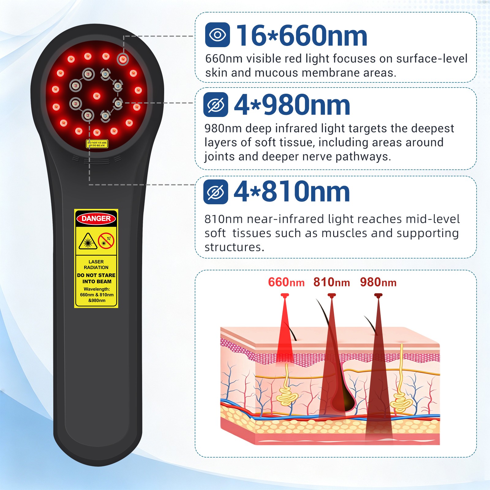 1760mW LLLT Cold Laser Therapy for Knee Shoulder Neck Back Wrist and Elbow Aches