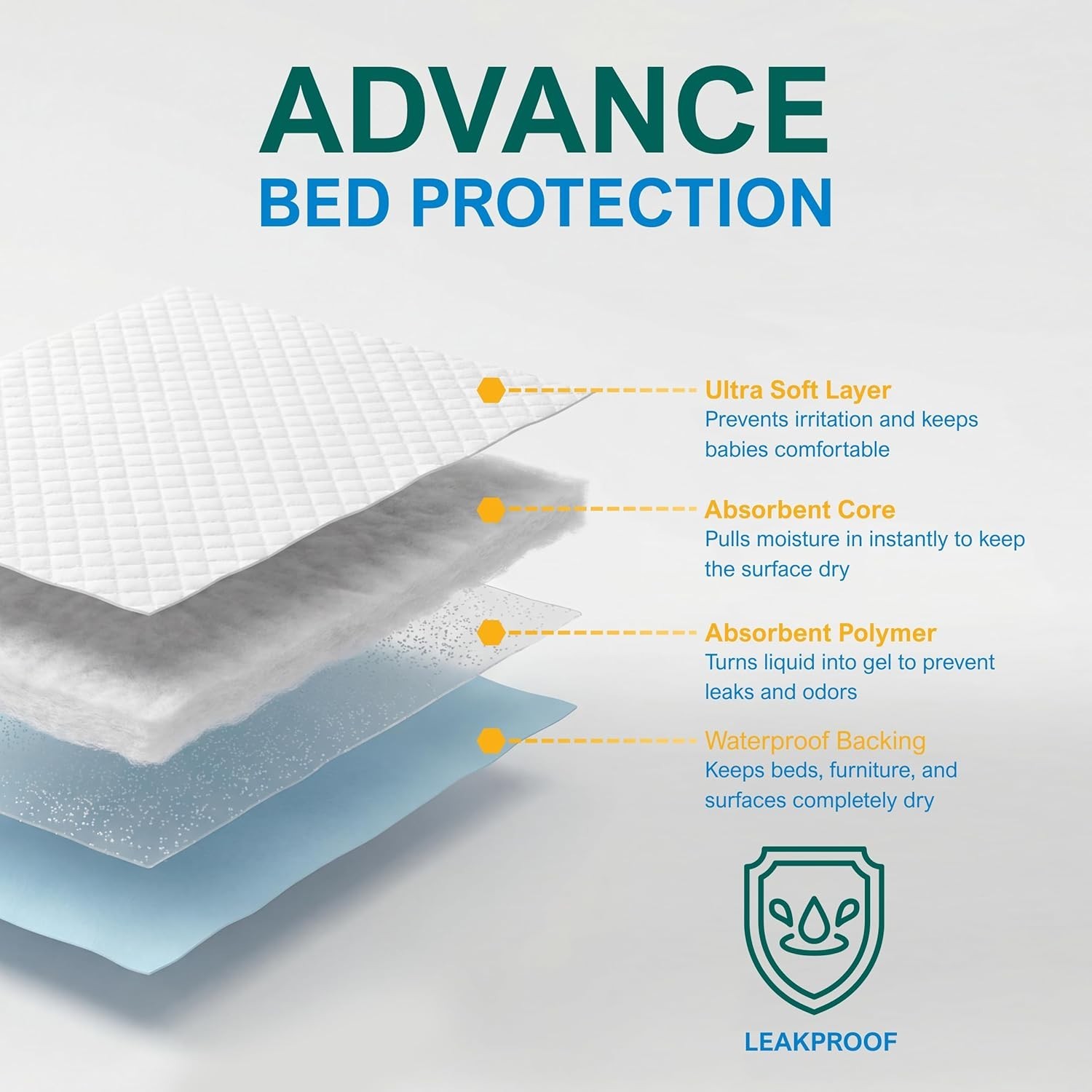 Disposable Bed Pads 23×36 Absorbent Incontinence Underpads for Adults Pets Kids